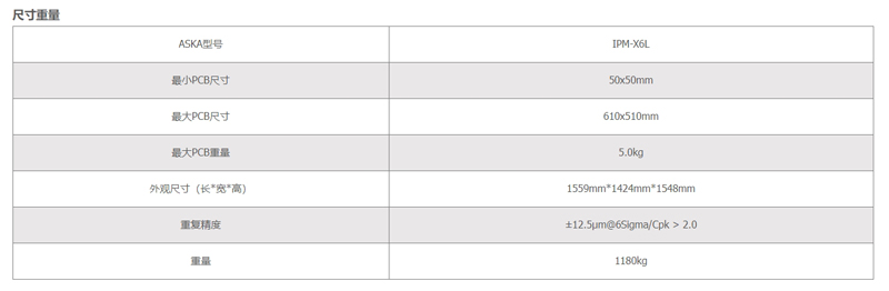全自動錫套印刷機參數(shù) 全自動錫套印刷機參數(shù)