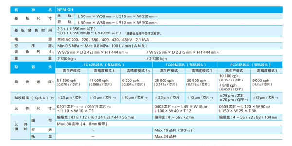 松下貼片機(jī)參數(shù) 松下貼片機(jī)參數(shù)