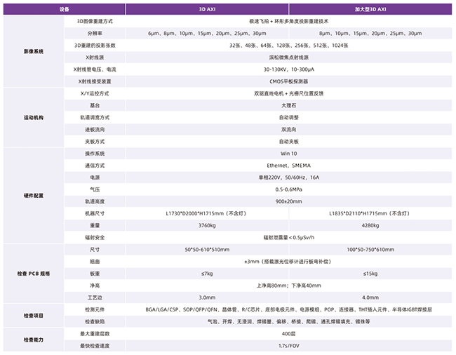3D AXI全自動在線技術參數
