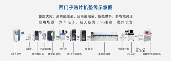 SMT貼片機整線設備